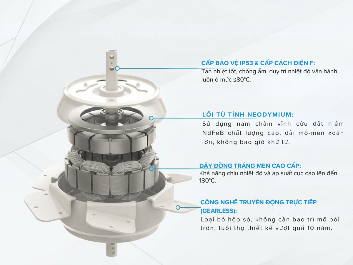 động cơ Quạt trần